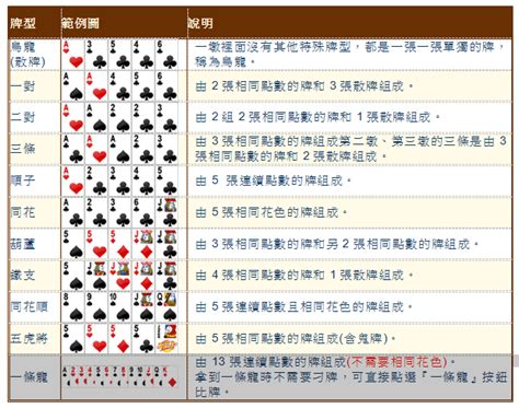 13支口訣|學習撲克牌遊戲13支怎麼玩：玩法、牌型、策略技巧介紹【完整指。